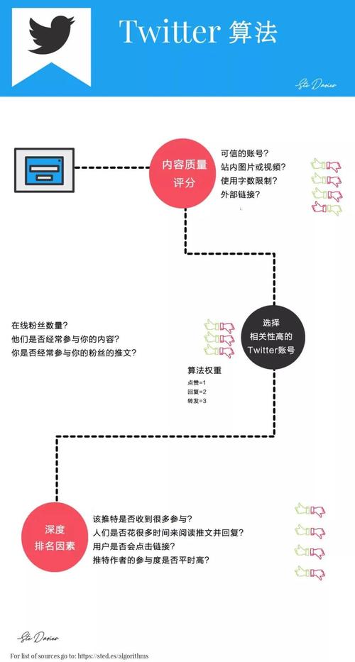 社交算法：提升社交效果的技巧和方法社交模式：改善社交行为的模式和规范社交技能：提升社交能力的技巧和训练方法