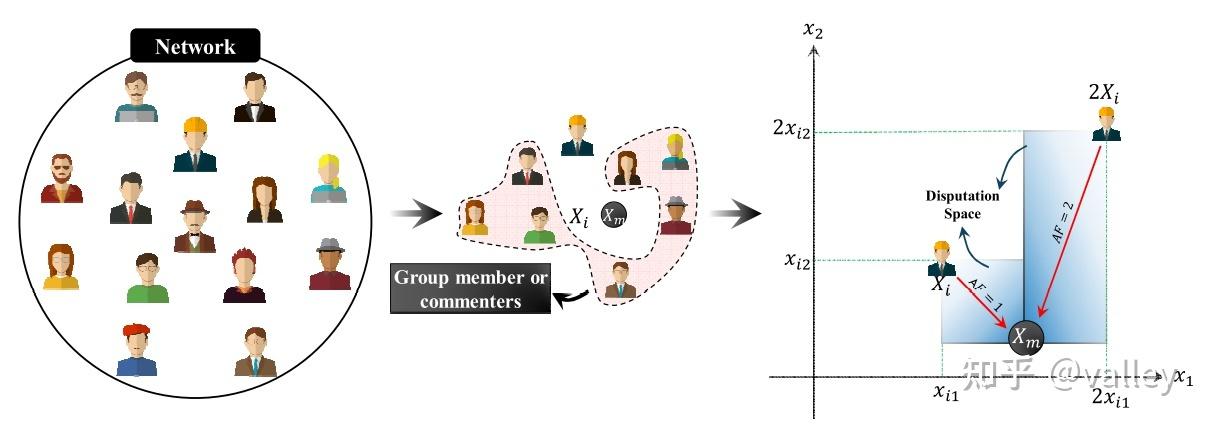 社交算法：提升社交效果的技巧和方法社交模式：改善社交行为的模式和规范社交技能：提升社交能力的技巧和训练方法