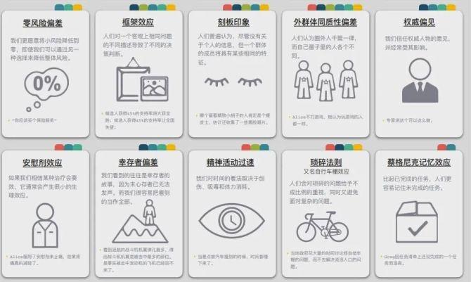 50种认知偏差：马斯克的中文版