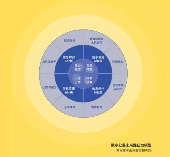 50种认知偏差：马斯克的中文版