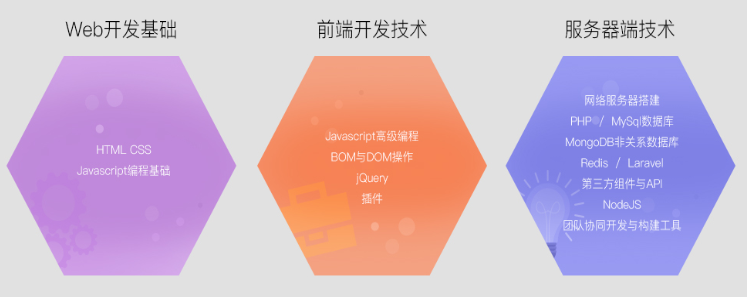 前端开发中的JaScript技术