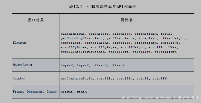 忍者秘籍：前端JaScript进阶指南