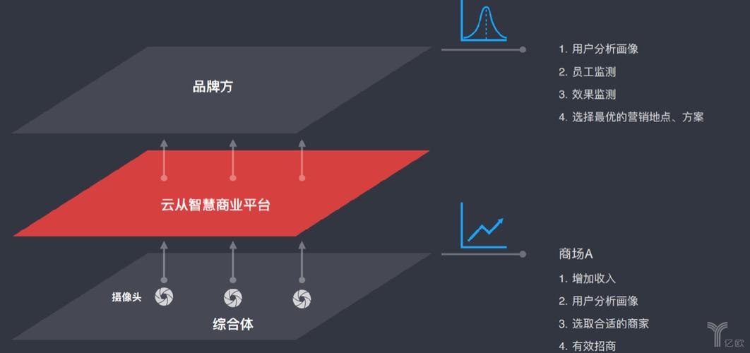 商业入门经典:深入理解商业底层逻辑