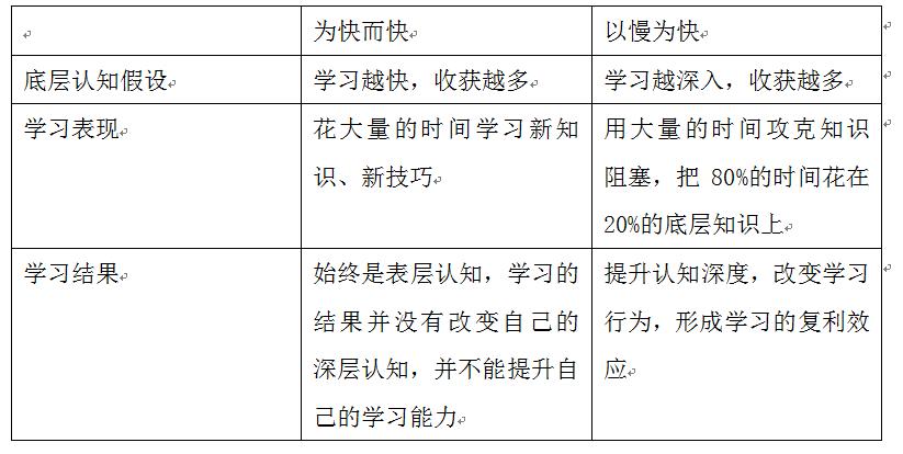新书推荐：个人知识管理的精进指南（2022年升级版）