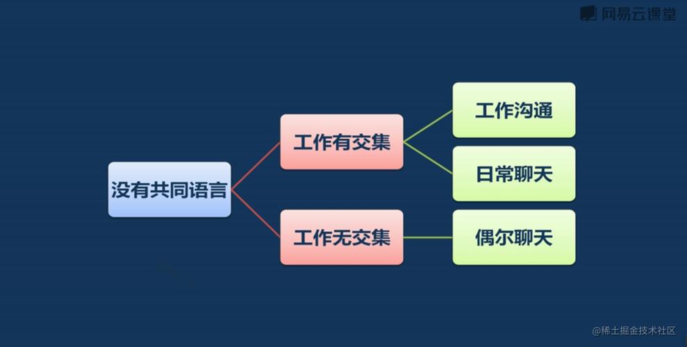 拆解问题的技术：好书推介