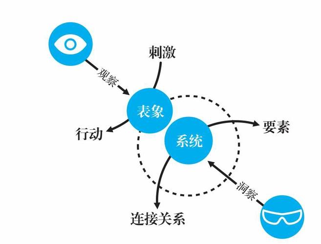 新书推荐：解码社交算法，提升人际关系的底层逻辑