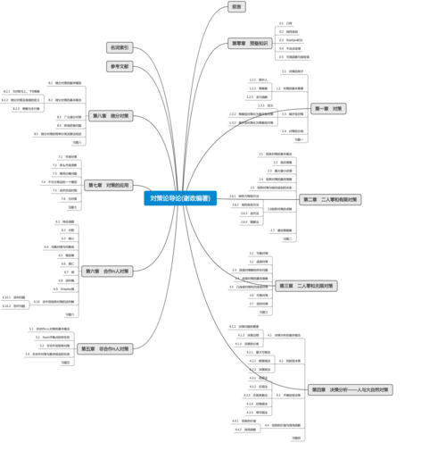 2022年新书推荐：博弈论与思维格局的优化，提高获胜概率