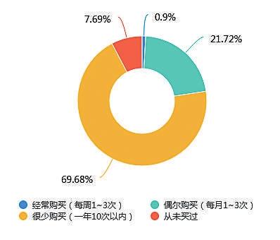 2022年新书推荐：应对疯狂世界的有限认知和复杂系统的生物性思维