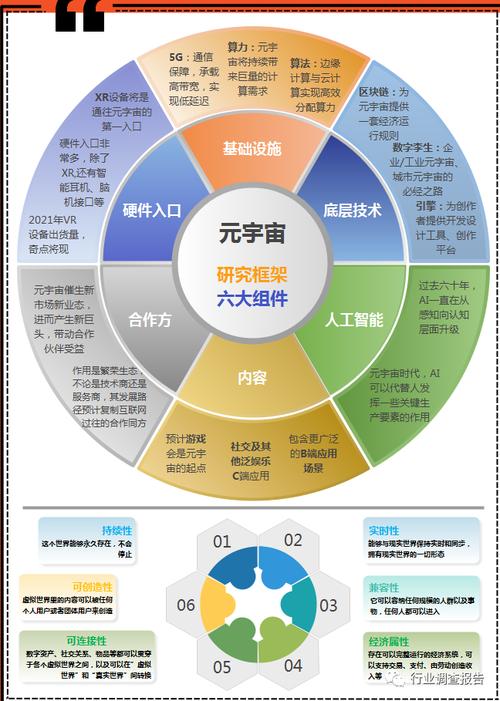 产业元宇宙：2022年技术发展趋势及产业发展未来的深度剖析