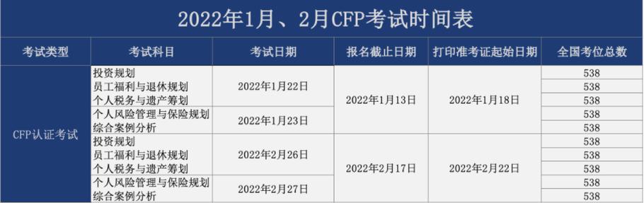 2022年每天听的本书，1-2月份