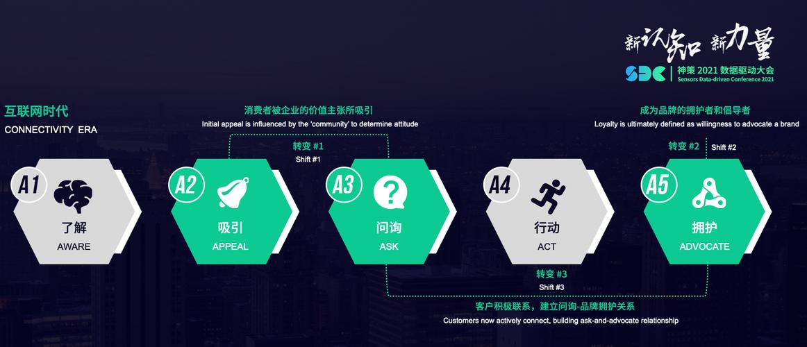 科特勒营销完结