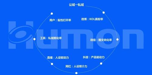 新书推荐：深耕电商直播电商下半场逻辑