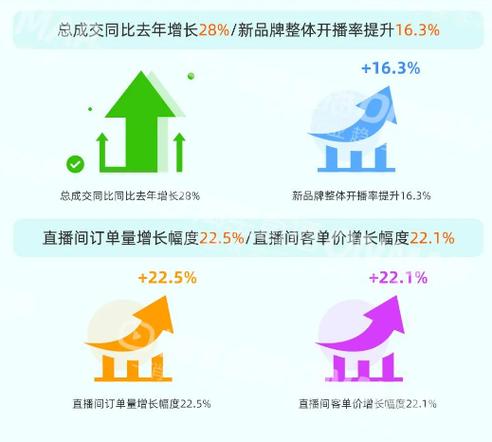 新书推荐：深耕电商直播电商下半场逻辑