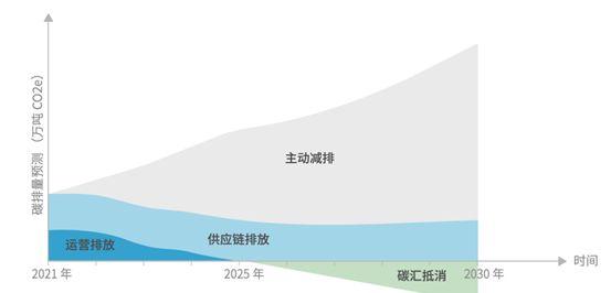 怎样和碳中和做生意：未来40年财富大转移
