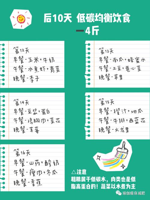 逆袭思维：如何实施放弃，健康减肥的好书推荐