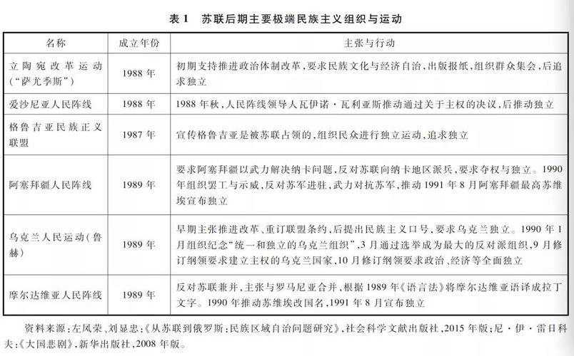 苏联解体引发的族性和民族主义冲突
