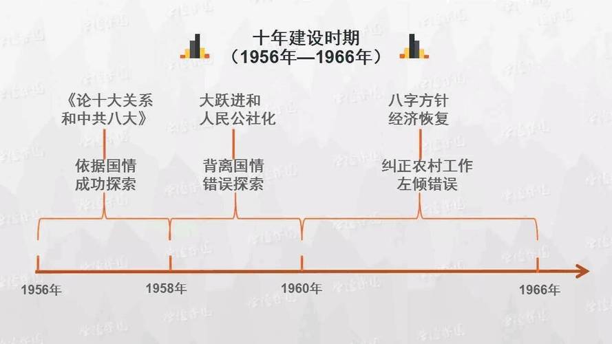 中国历史长河全史册图集