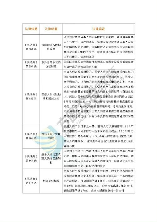 民法典精解汇总