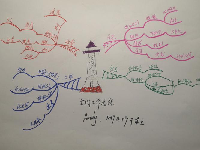 新书推荐：投资家的思维导图-十年十倍