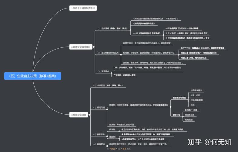 新书推荐：投资家的思维导图-十年十倍