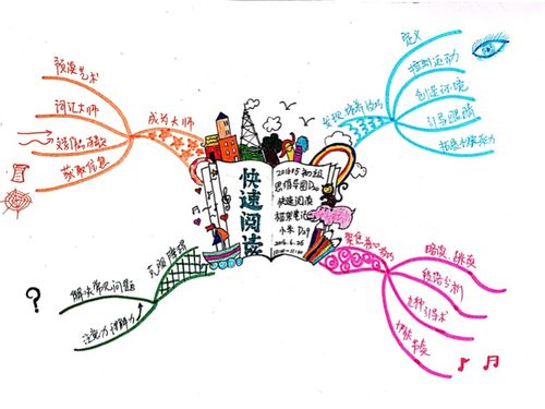 新书推荐：投资家的思维导图-十年十倍