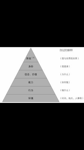 重塑心灵：重塑内心，提升个人心灵成长能力，实现成功和快乐