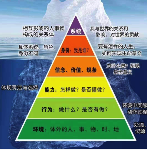 重塑心灵：重塑内心，提升个人心灵成长能力，实现成功和快乐