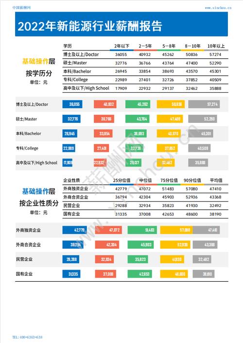 选对专业，实现年薪百万，最新薪酬报告