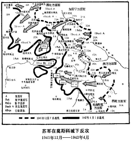 苏德战争期间的东进行动