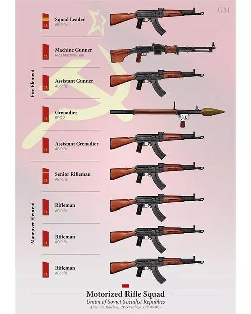 枪械知识图解PDF