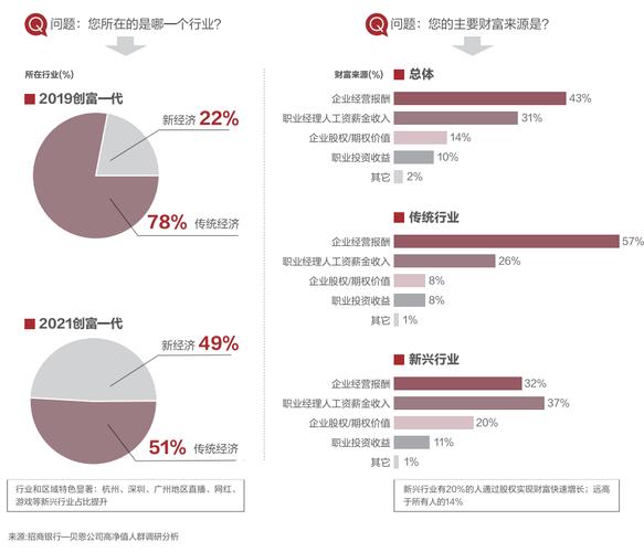 财富管理顶层设计全5册