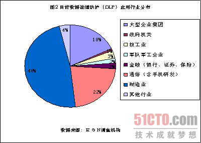 军工企业与资本市场关系的研究及政府角色分析