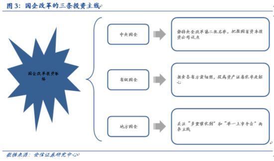 军工企业与资本市场关系的研究及政府角色分析