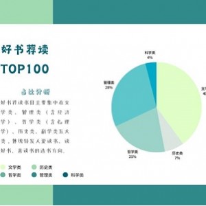 鲁迅与渡边淳一的文豪著作分享