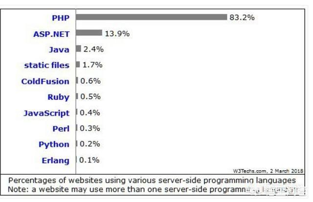 编程语言资料：C、C++、Go、Ja、JaScript、Python
