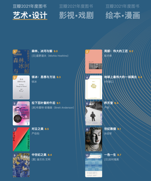 2021年度豆瓣最受关注的电子书TOP10