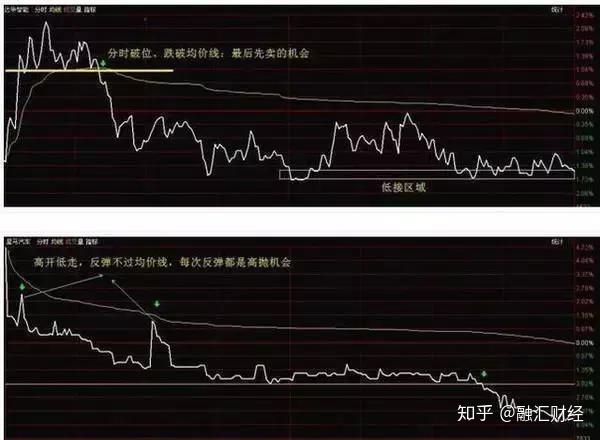 股票T+0滚动交易法高清