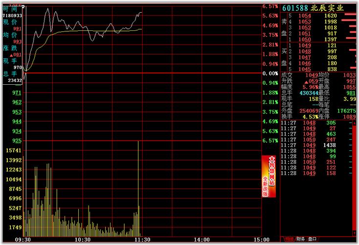 股票T+0滚动交易法高清