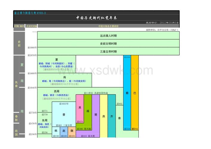 中国历史朝代跨度表高清图