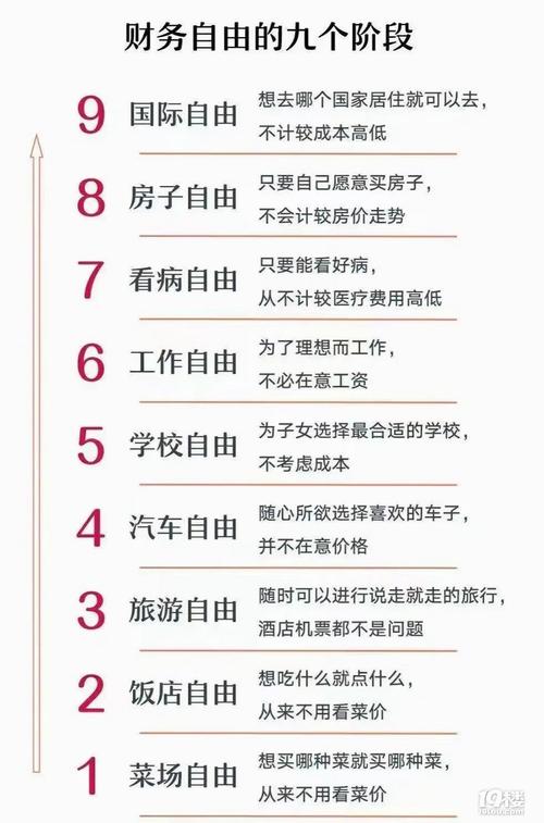 中产阶级财务自由套装：10本精品图书资源