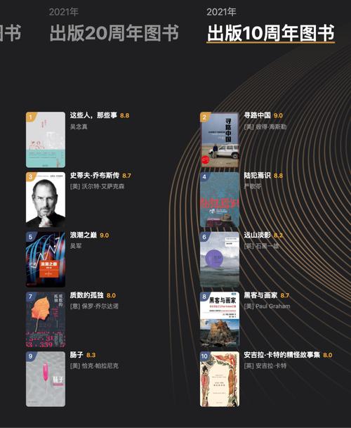 豆瓣2021年度图书榜单揭晓