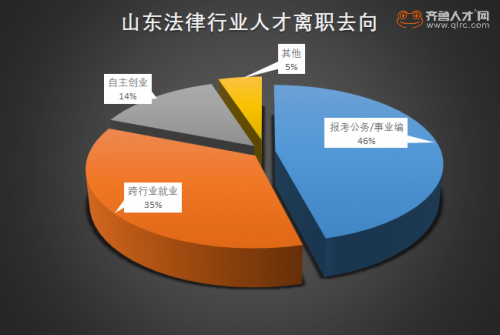 学习法律和法学研究的商品标题可以是：法律学习教材，法学研究参考书，法律实务指南，法学理论导读等。gong+wu+yuan和事业单位考试的商品标题可以是：gong+wu+yuan考试辅导资料，事业单位招聘指南，gong+wu+yuan面试技巧，事业单位笔试题库等。外语学习的商品标题可以是：外语学习教材，语言学习软件，外语口语训练，外语翻译工具等。留学的商品标题可以是：留学申请指南，留学考试准备资料，