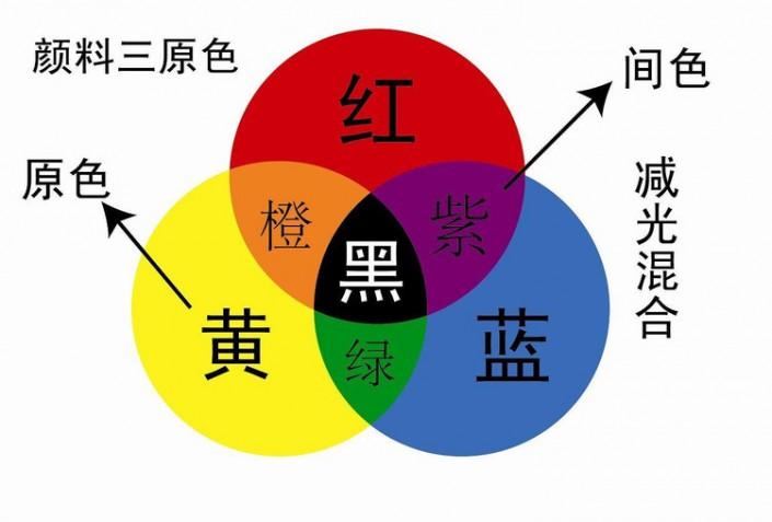 色彩搭配原理与技巧