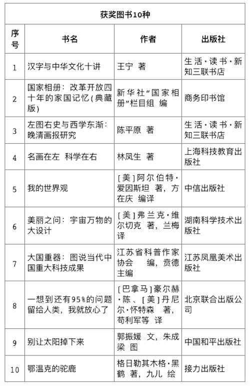 中国文津图书奖获奖作品套装，共2册