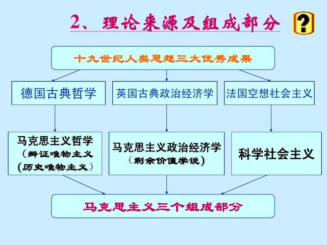 马克思主义哲学合集