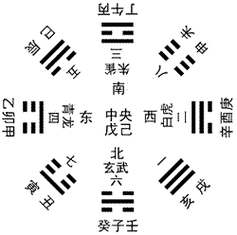 风水学经典：一生心血总结的河图洛书和先后天八卦