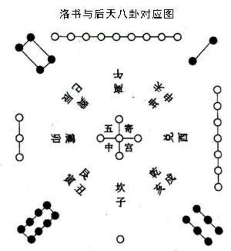 风水学经典：一生心血总结的河图洛书和先后天八卦