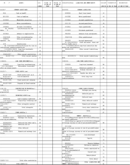 看懂财务报表的48个方法：新股民炒股入门一本通