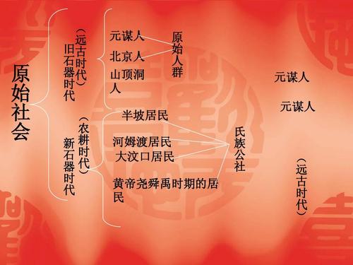 中华文明的起源