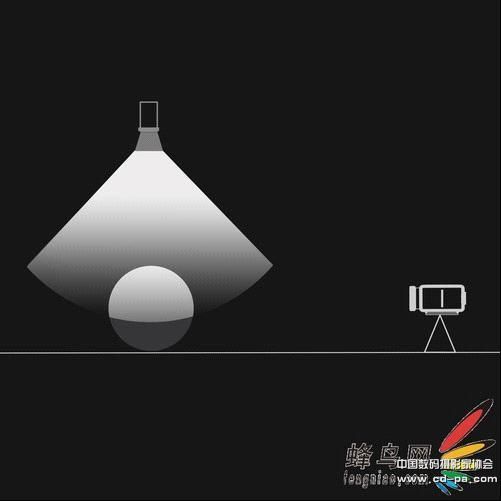 摄影教学：布光技巧